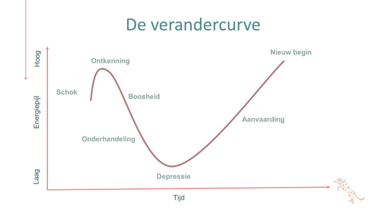 Ontslaggesprek Met Ruimte Voor Emoties JAG Coaching Ontslaggesprek Met Ruimte Voor Emoties JAG Coaching