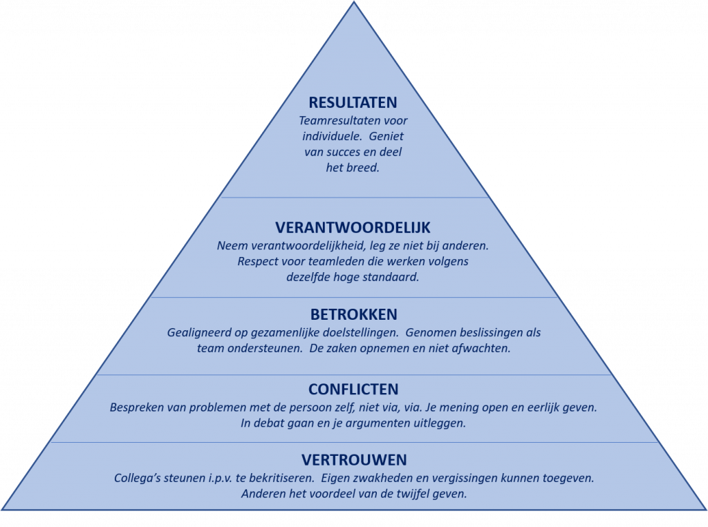 Het Team Waar Ik Het Meest Van Leerde | JAG Coaching