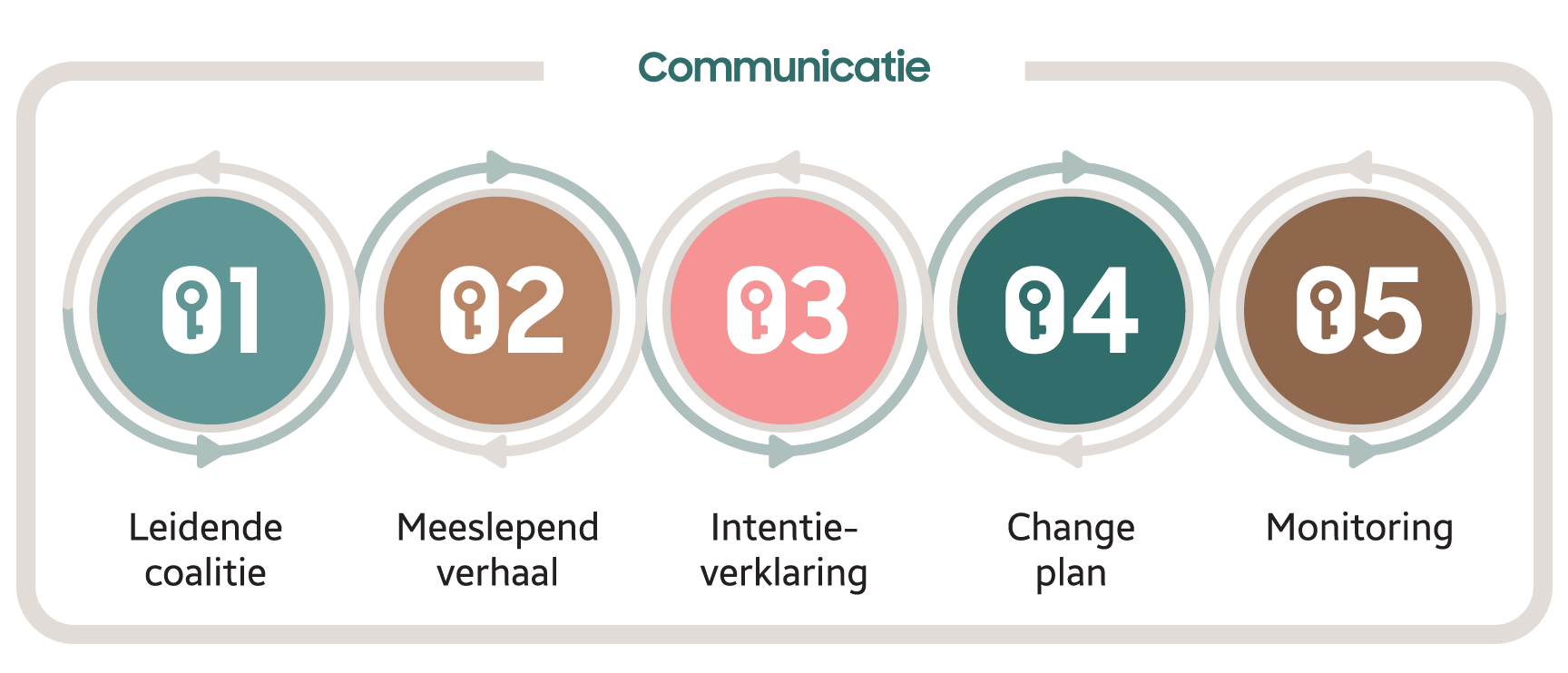 Infografiek strategie actie en communicatie