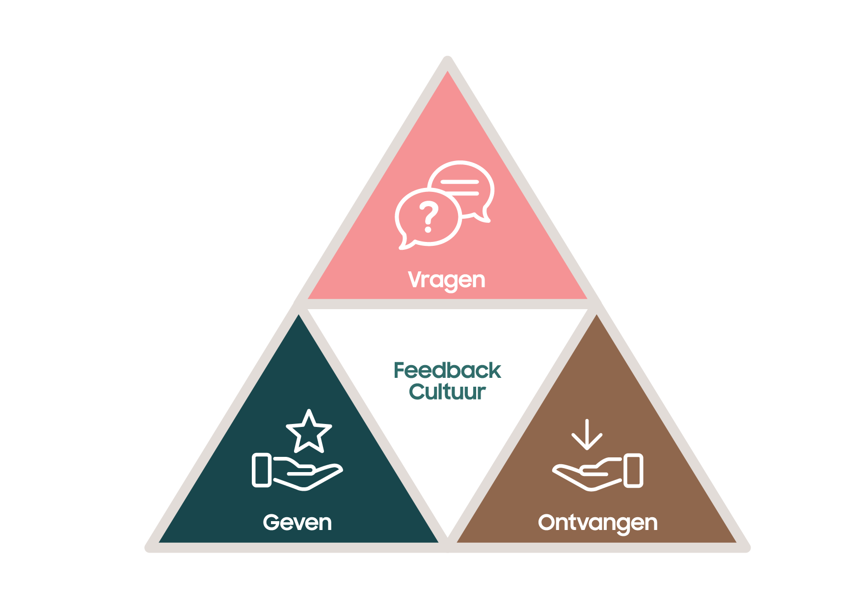 Infografiek - Feedback cultuur